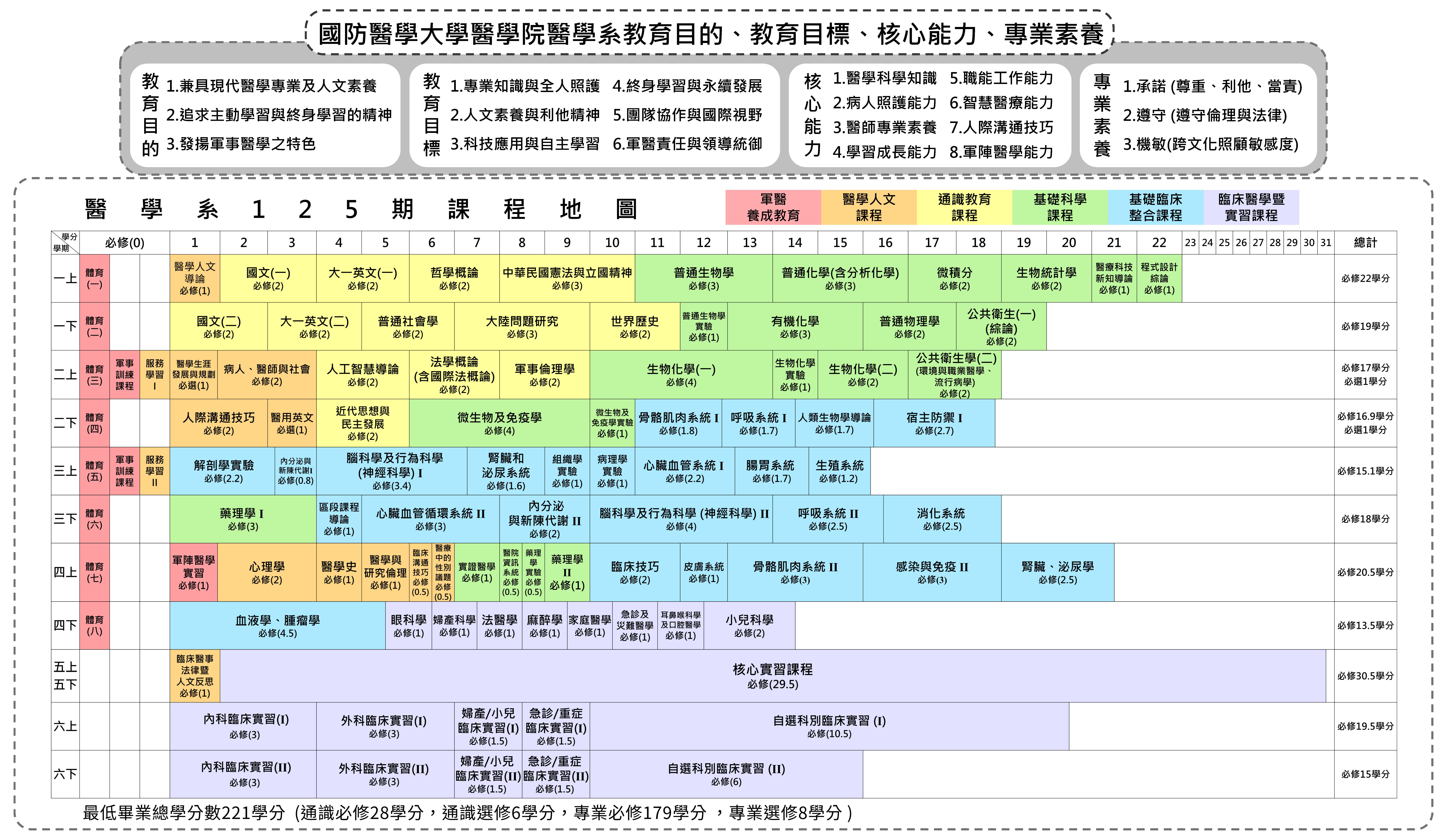 課程地圖m125