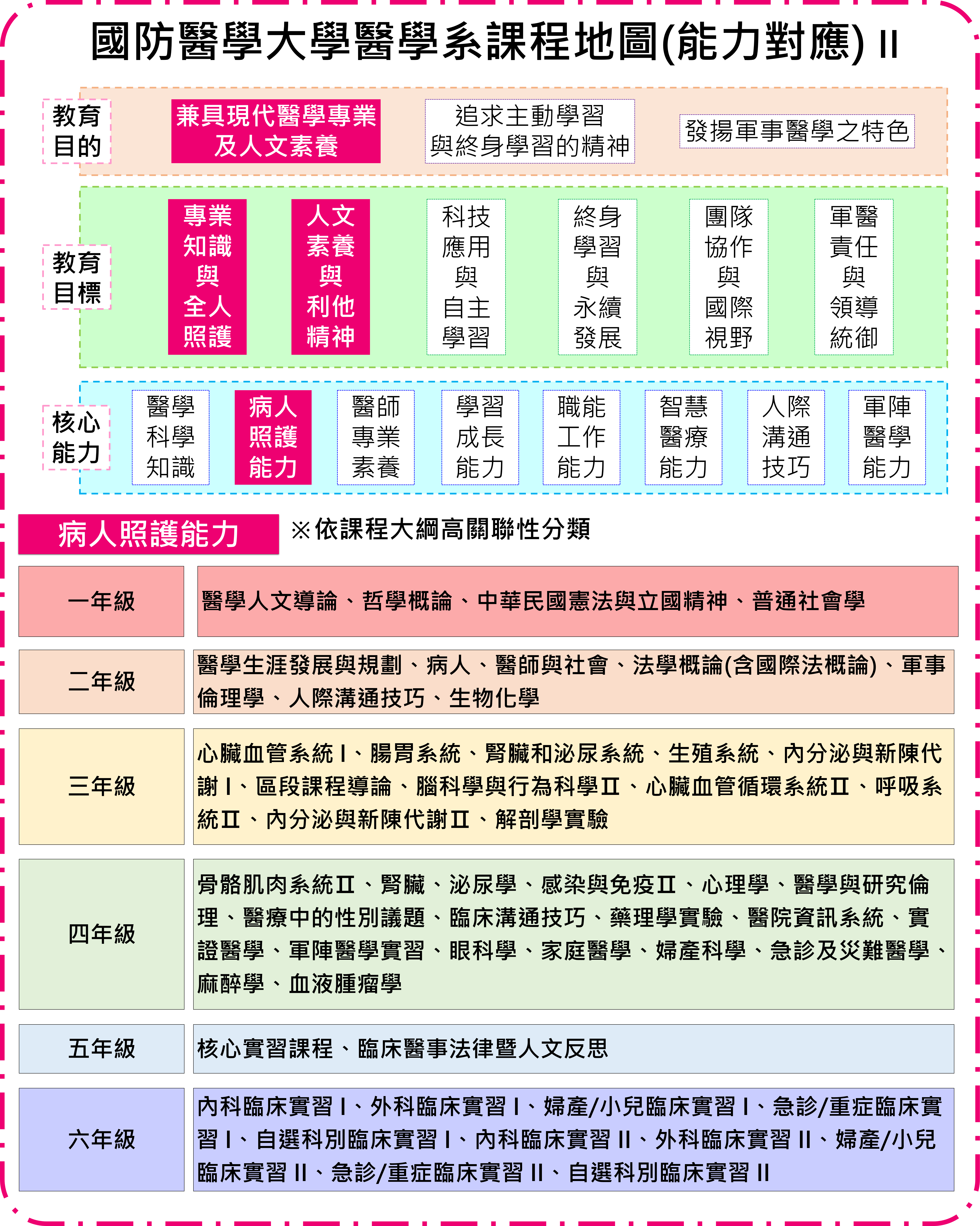 圖2