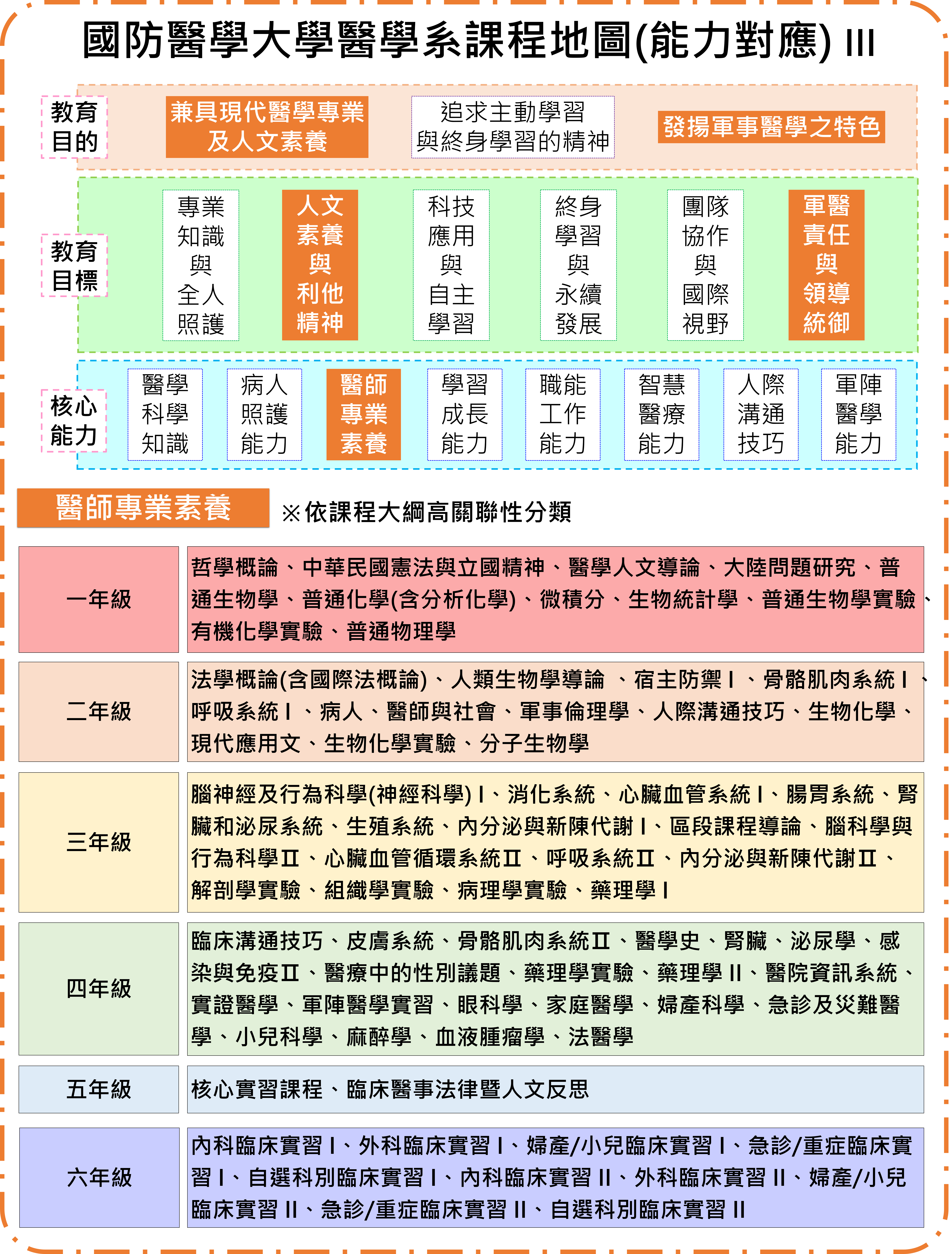 圖3
