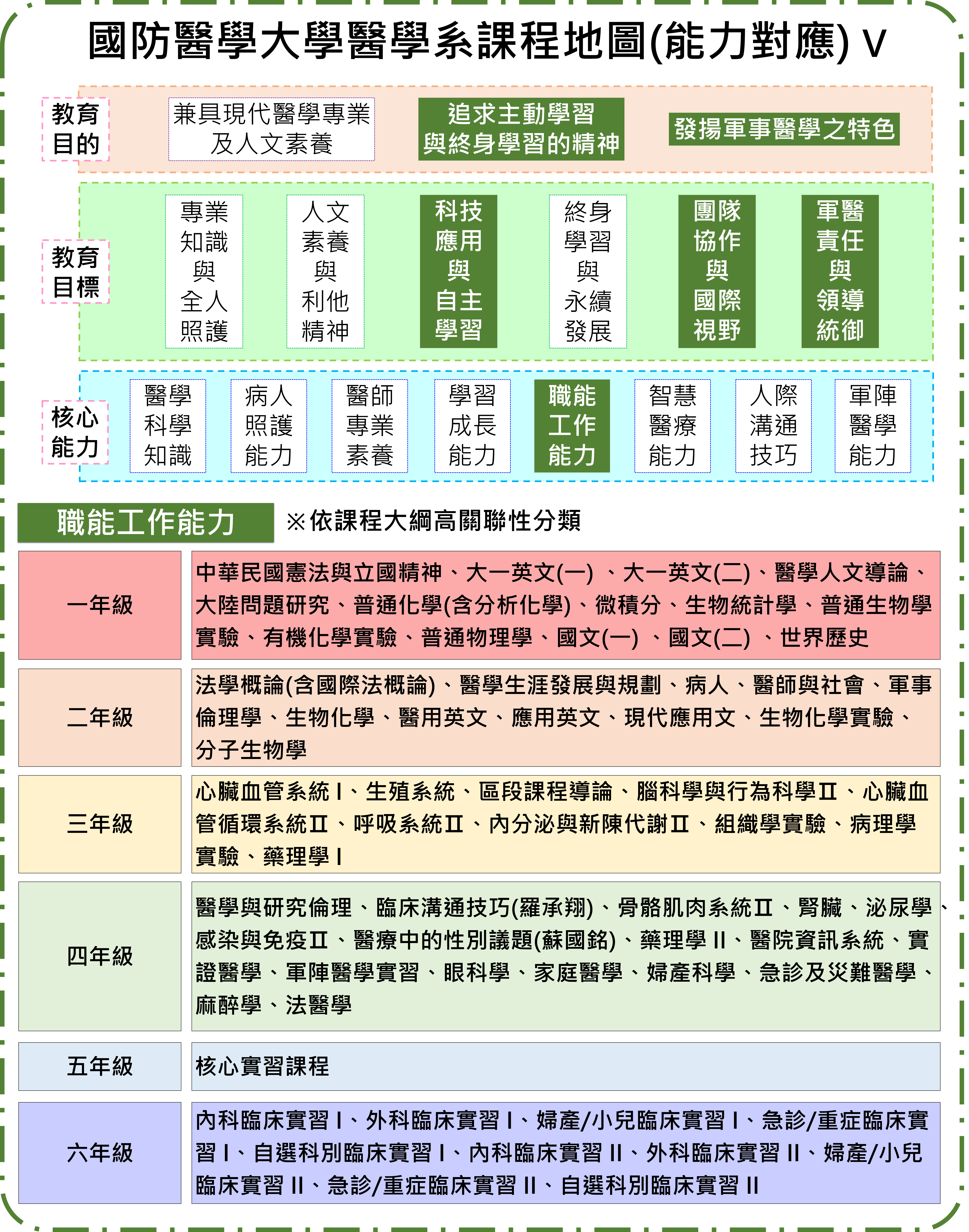圖5