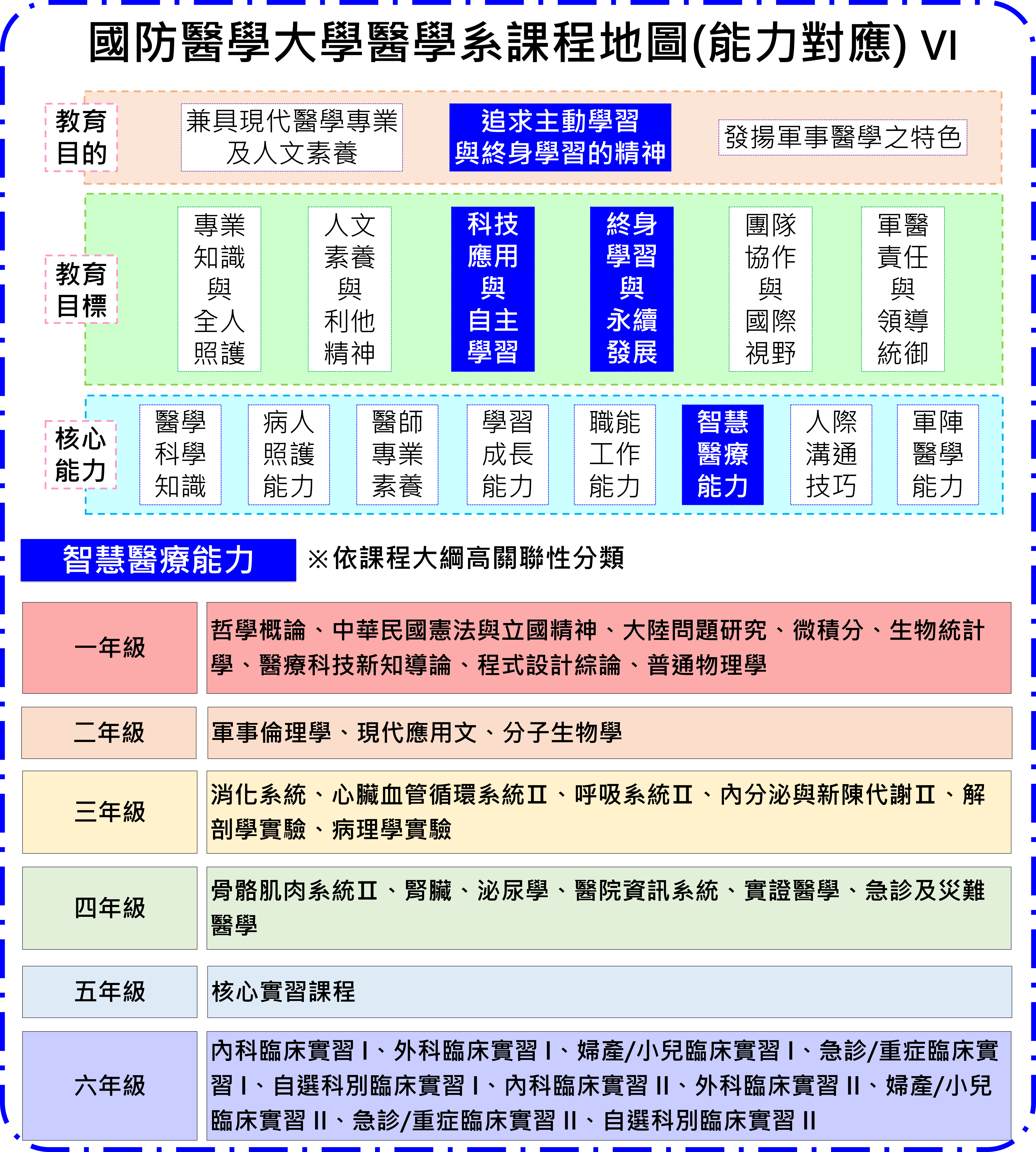 圖6