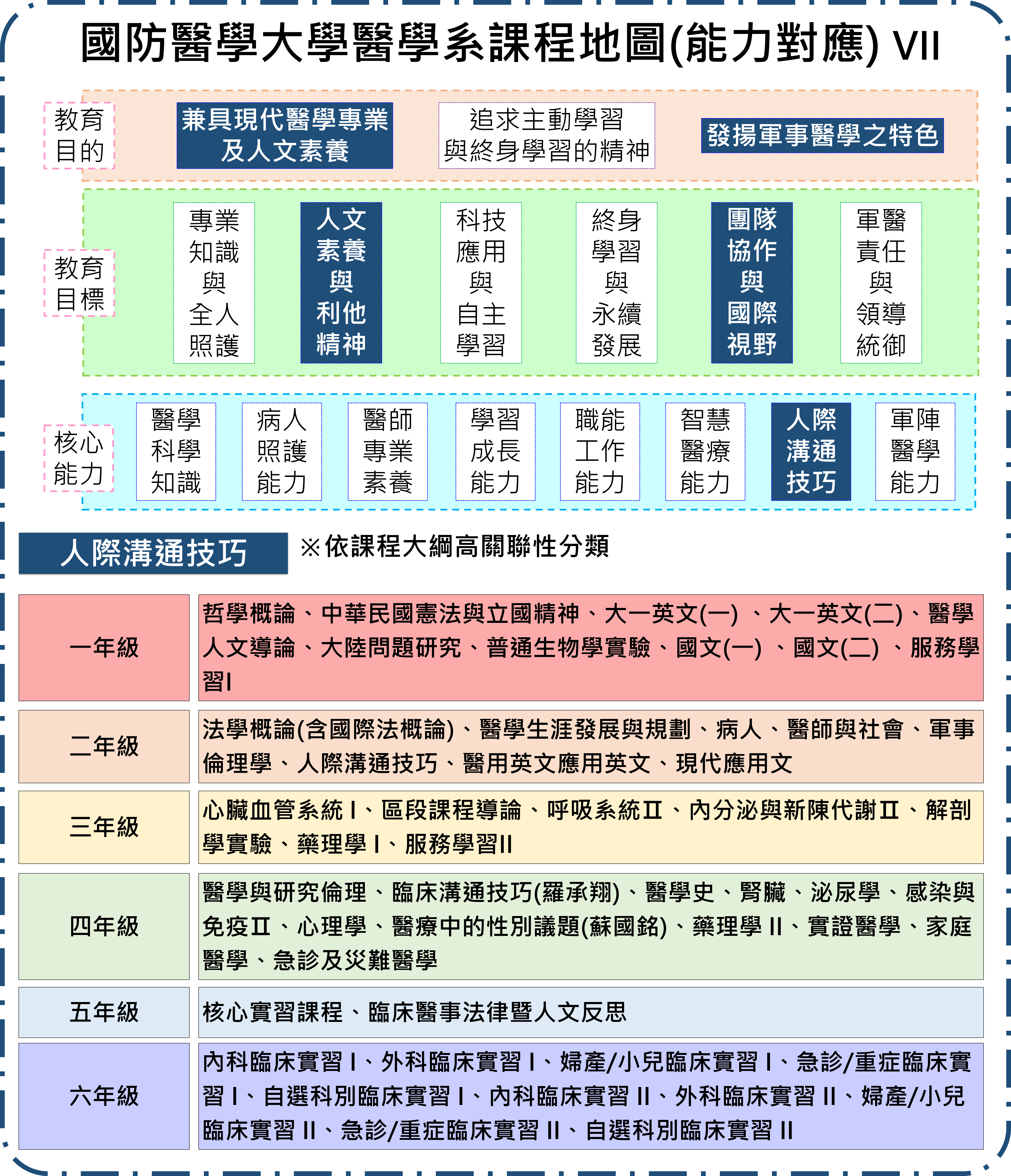 圖7