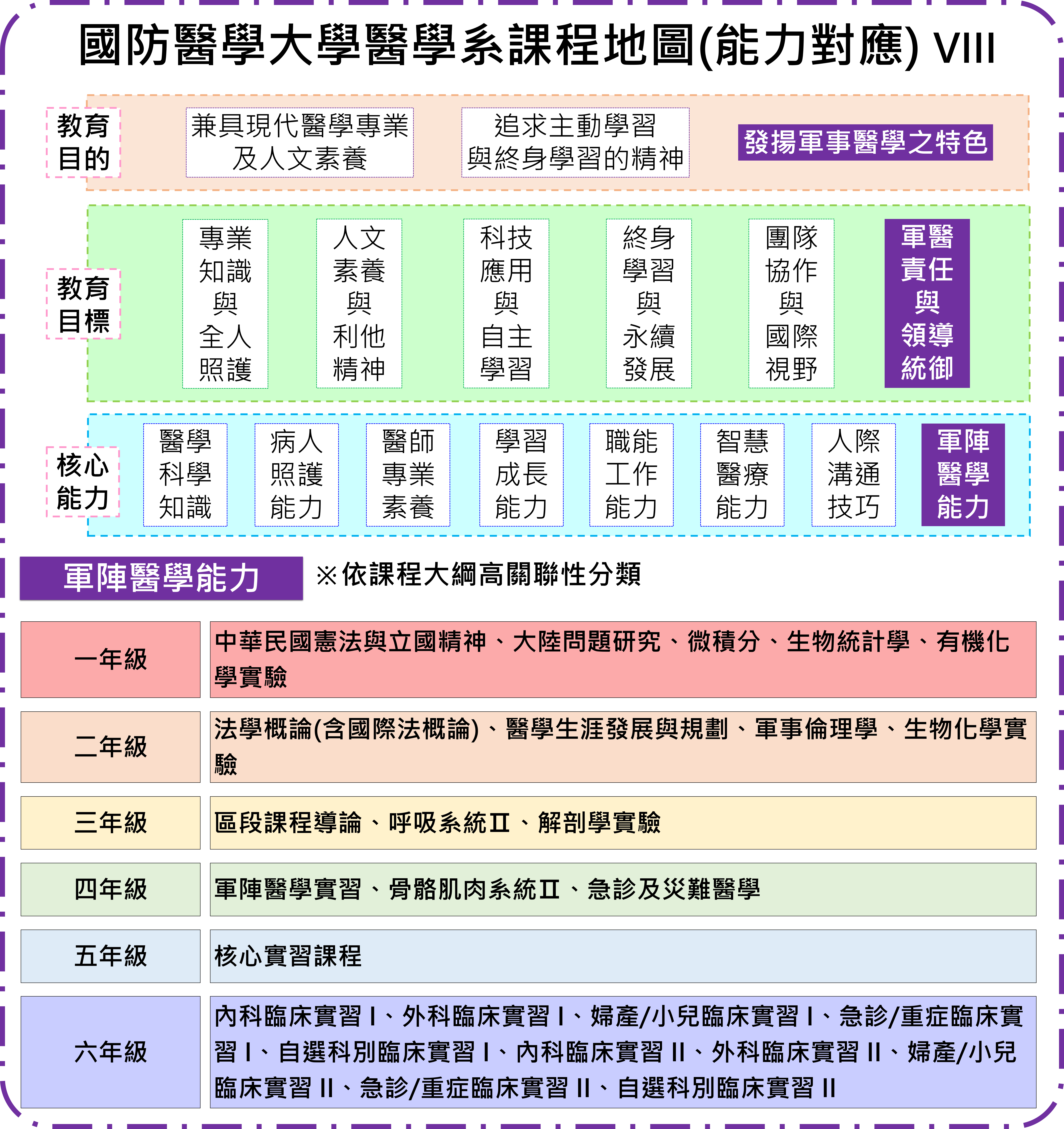 圖8