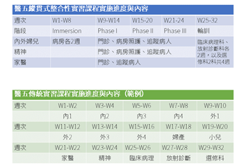指導連續性png