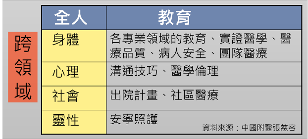 跨領域3