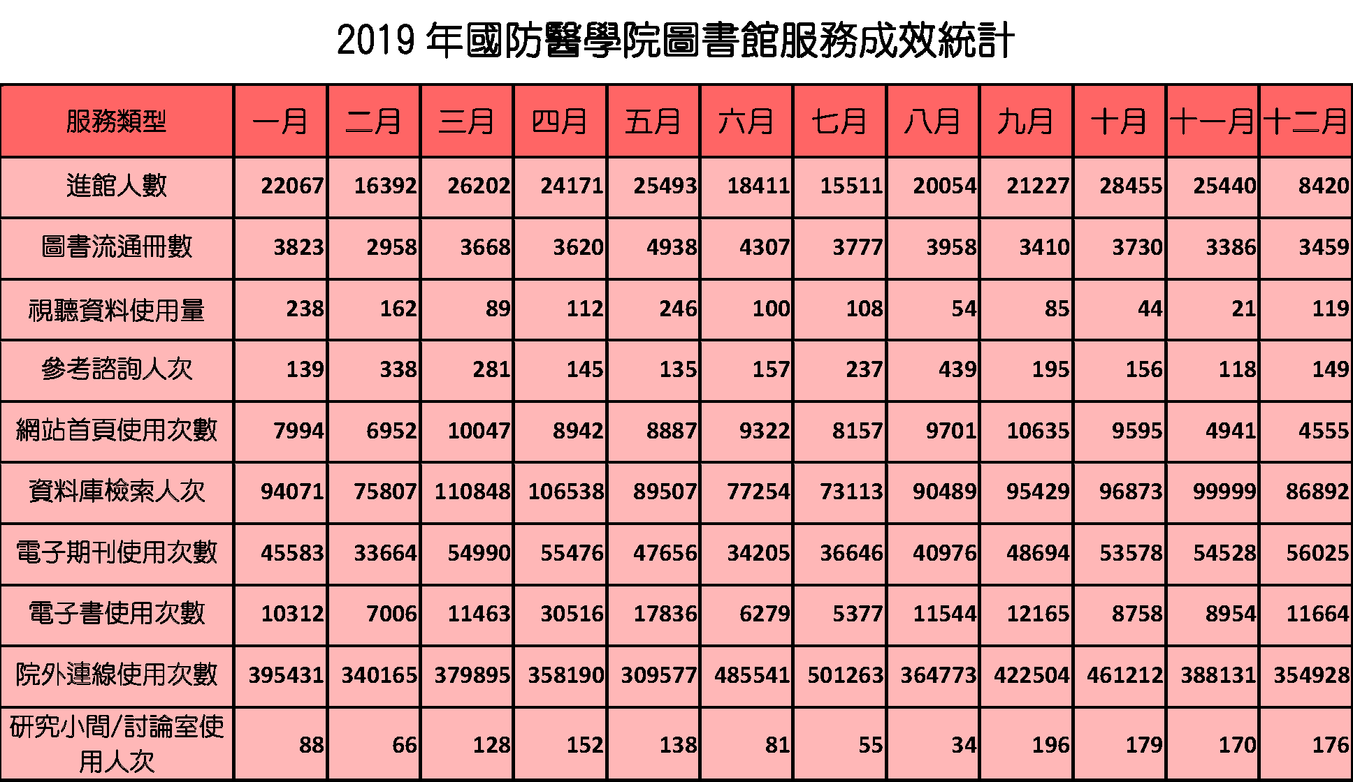 2019館務統計