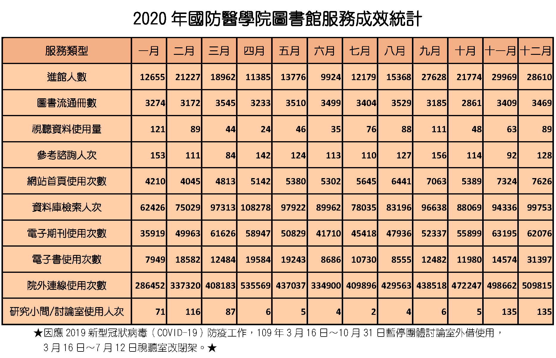2020館務統計