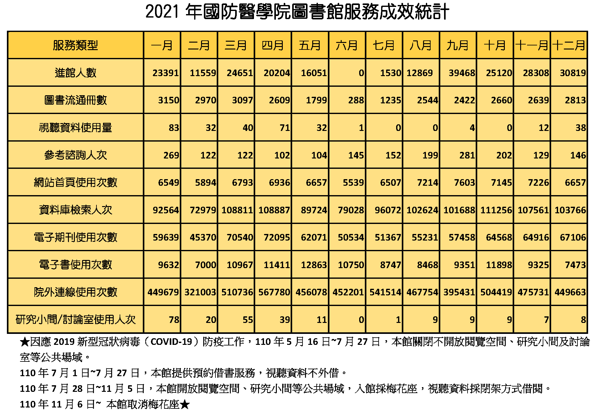 2021館務統計全