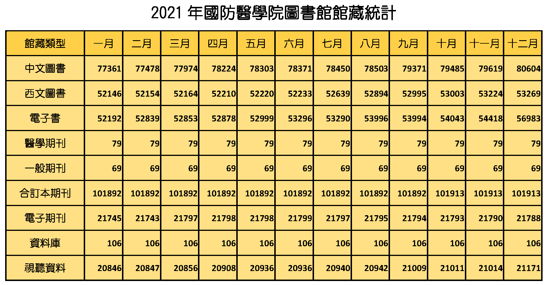 2021館藏統計new