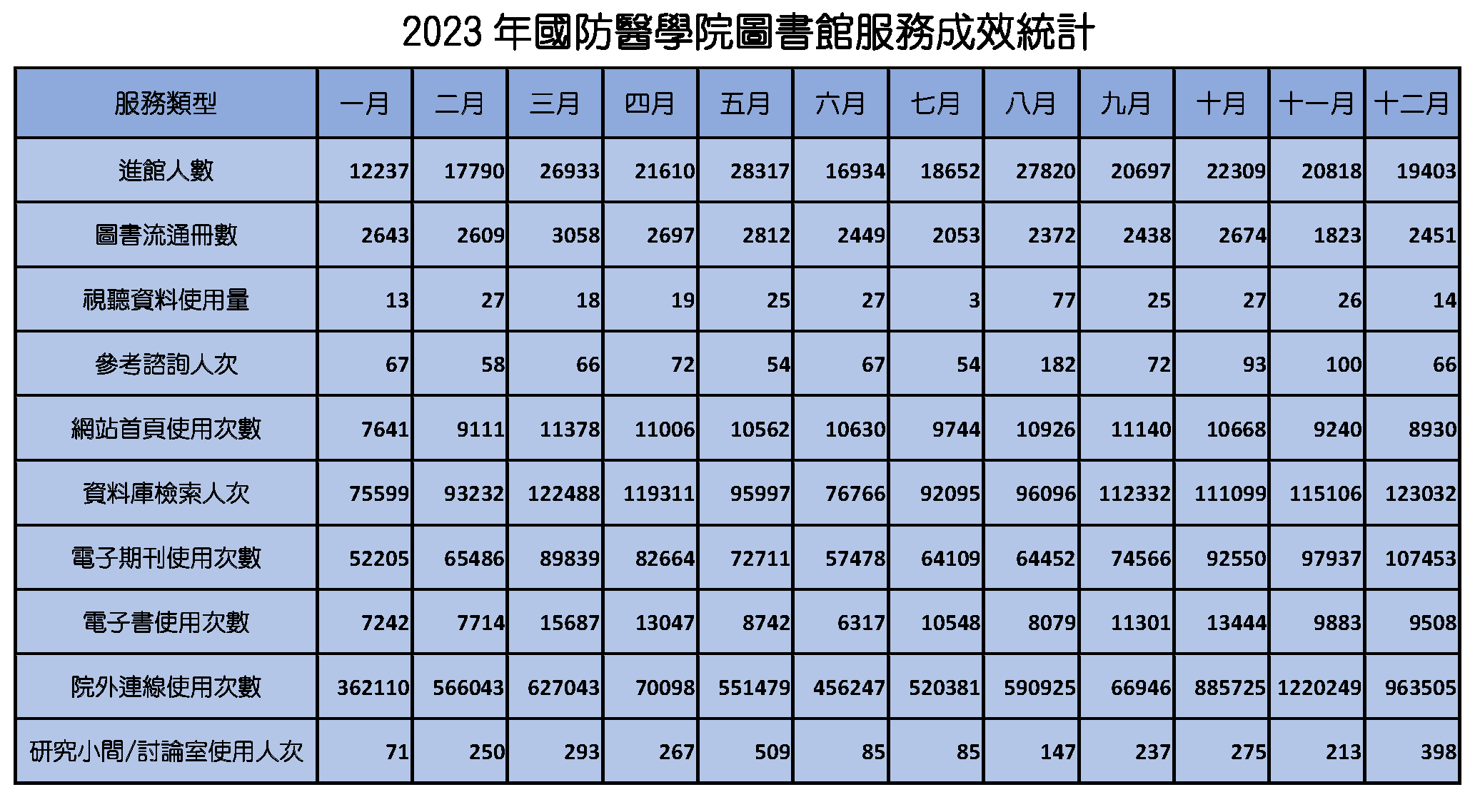 2023館務統計修2