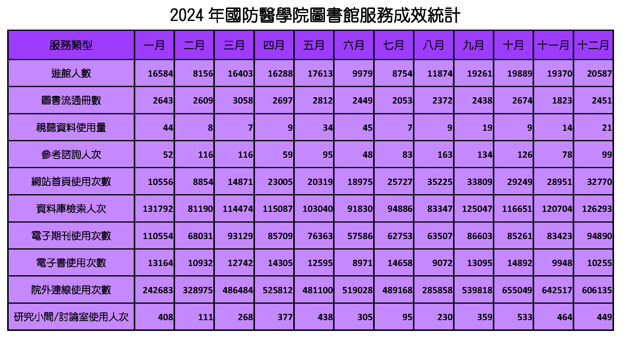 2024館務統計修1