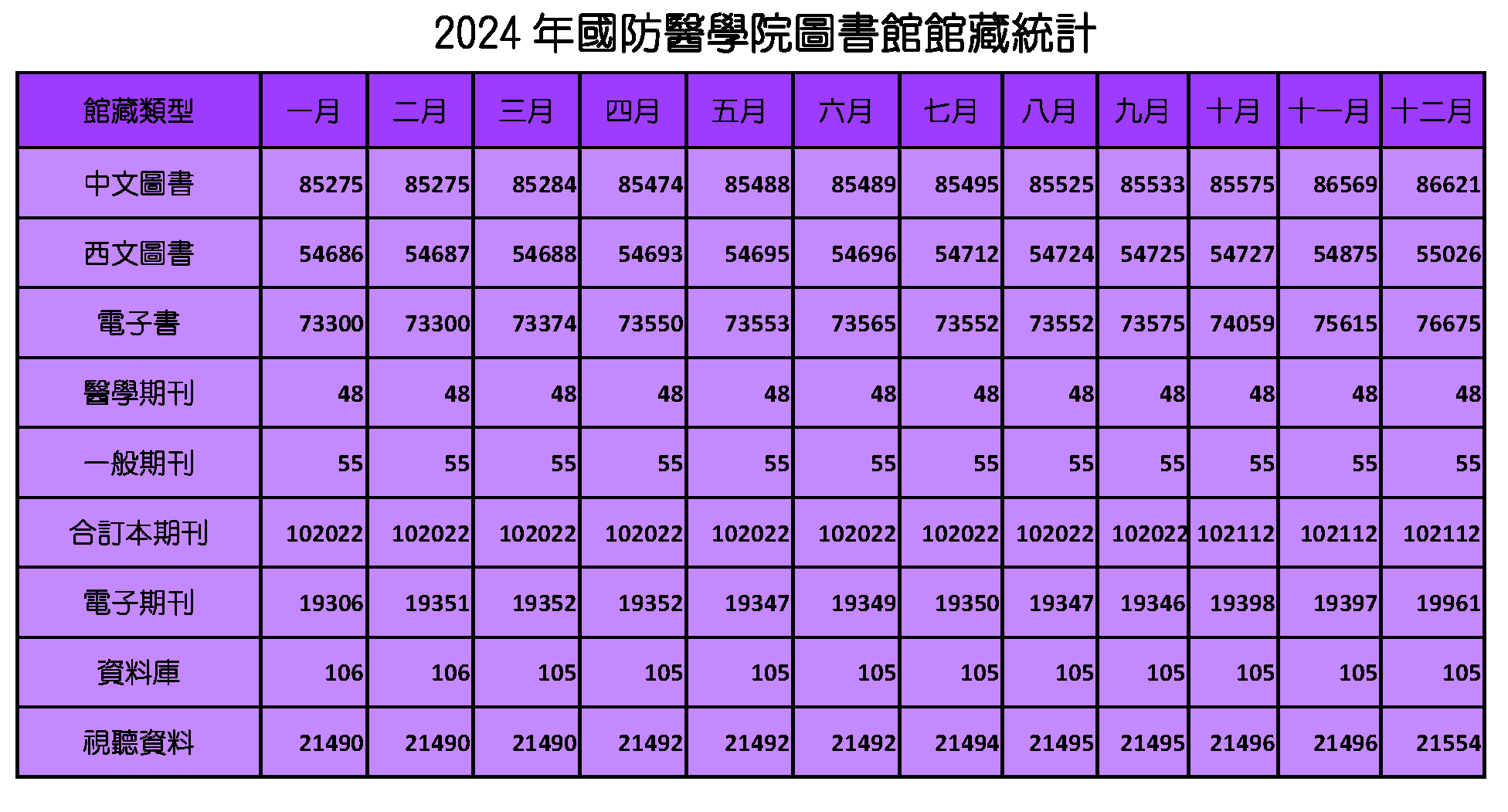 2024館藏統計