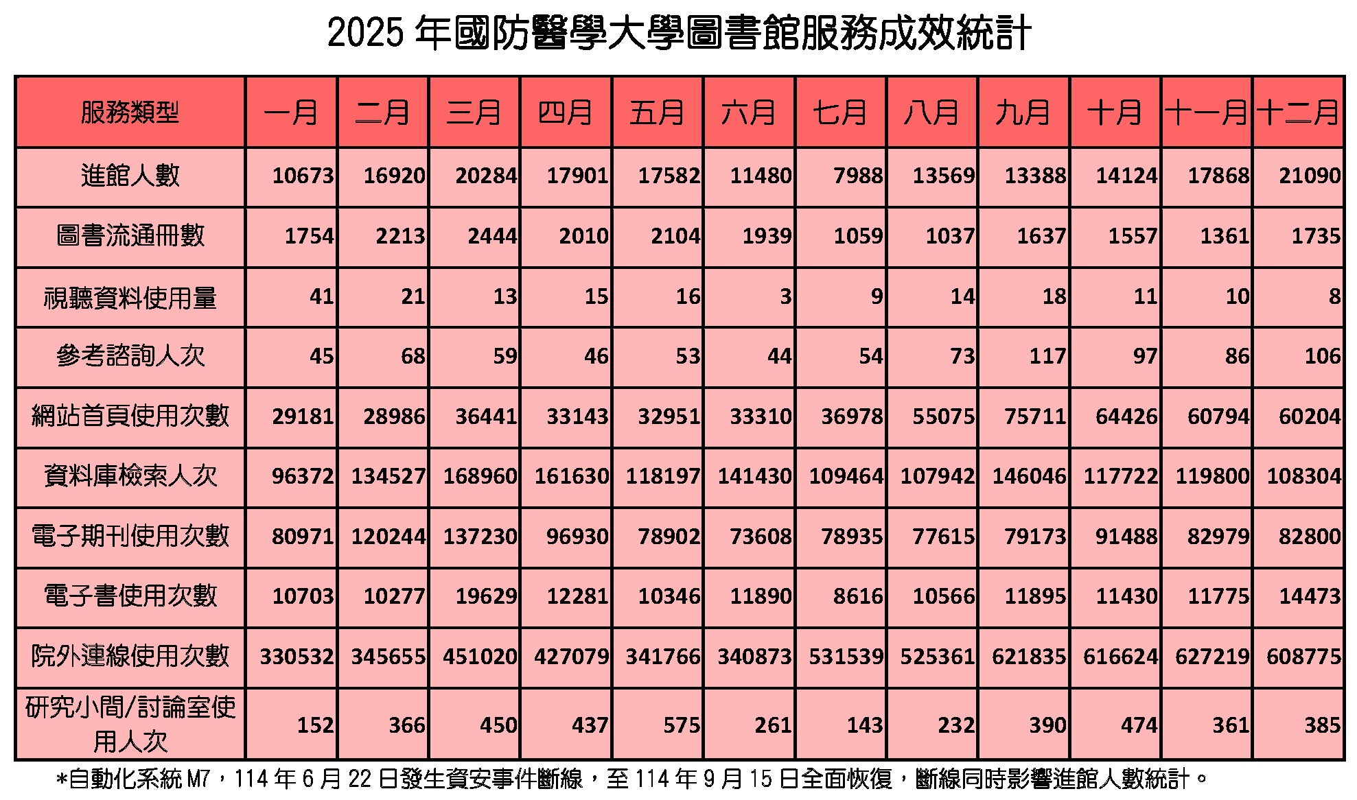 2025館務統計