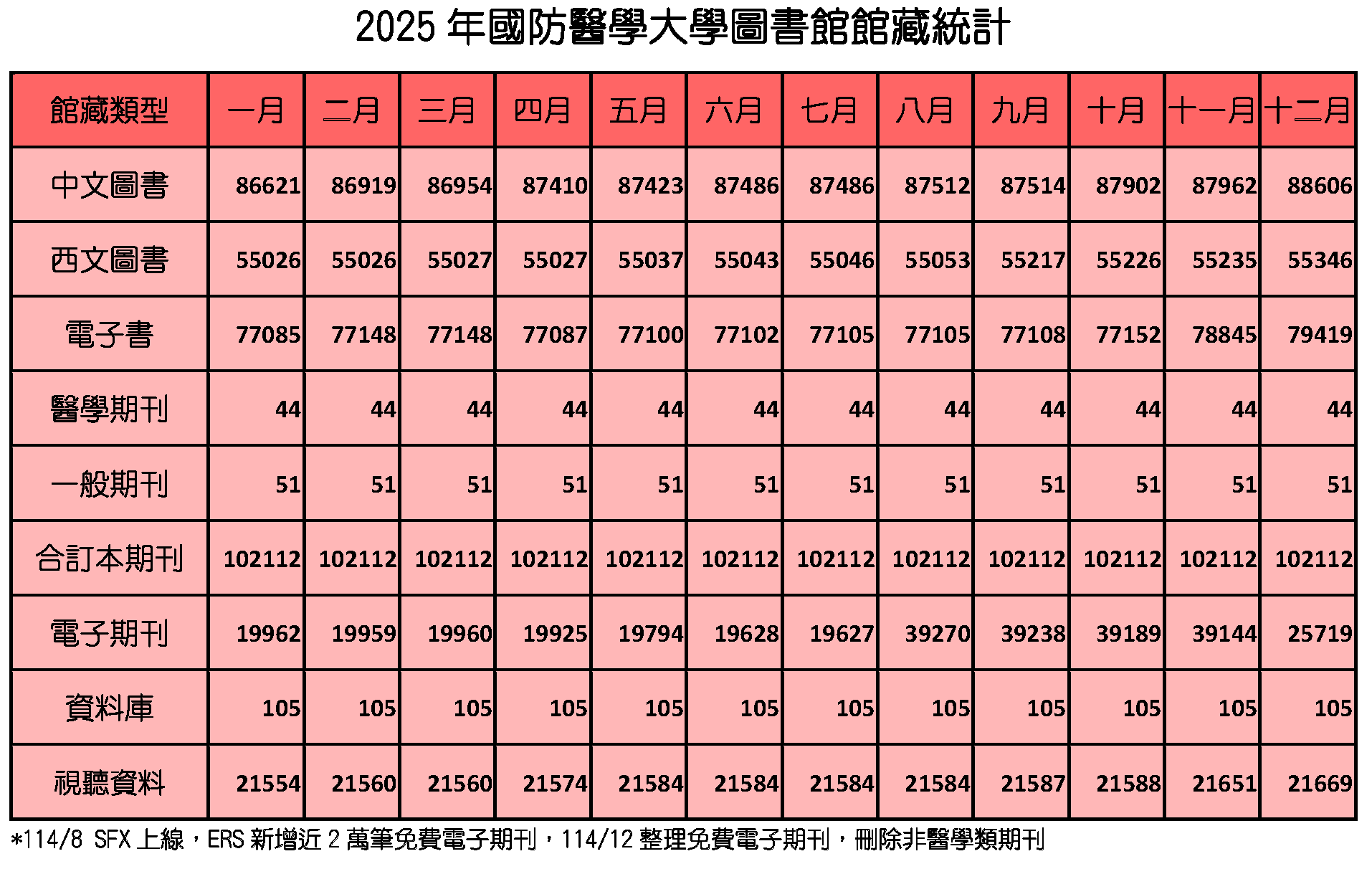 2025館藏統計new