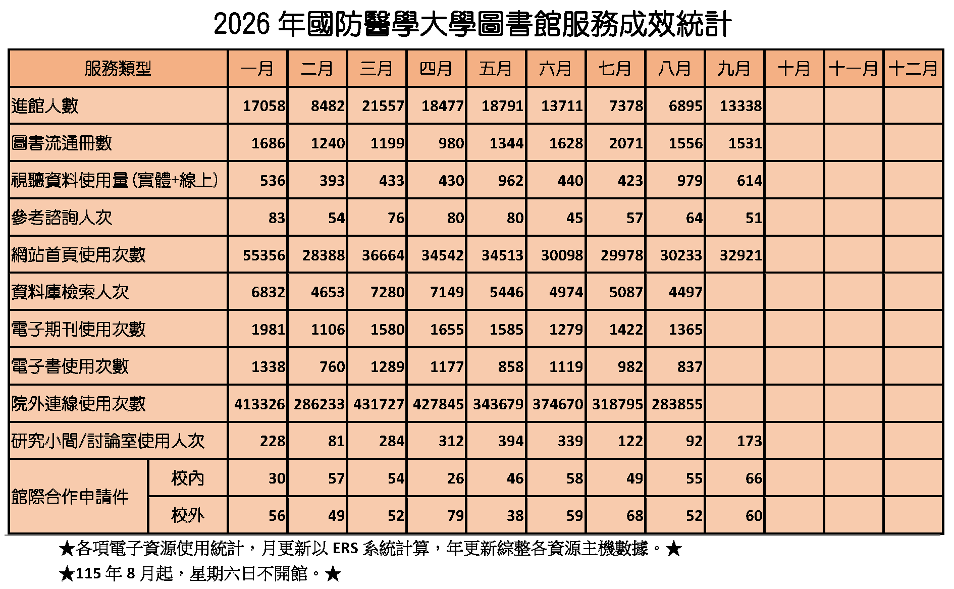 202609業務統計
