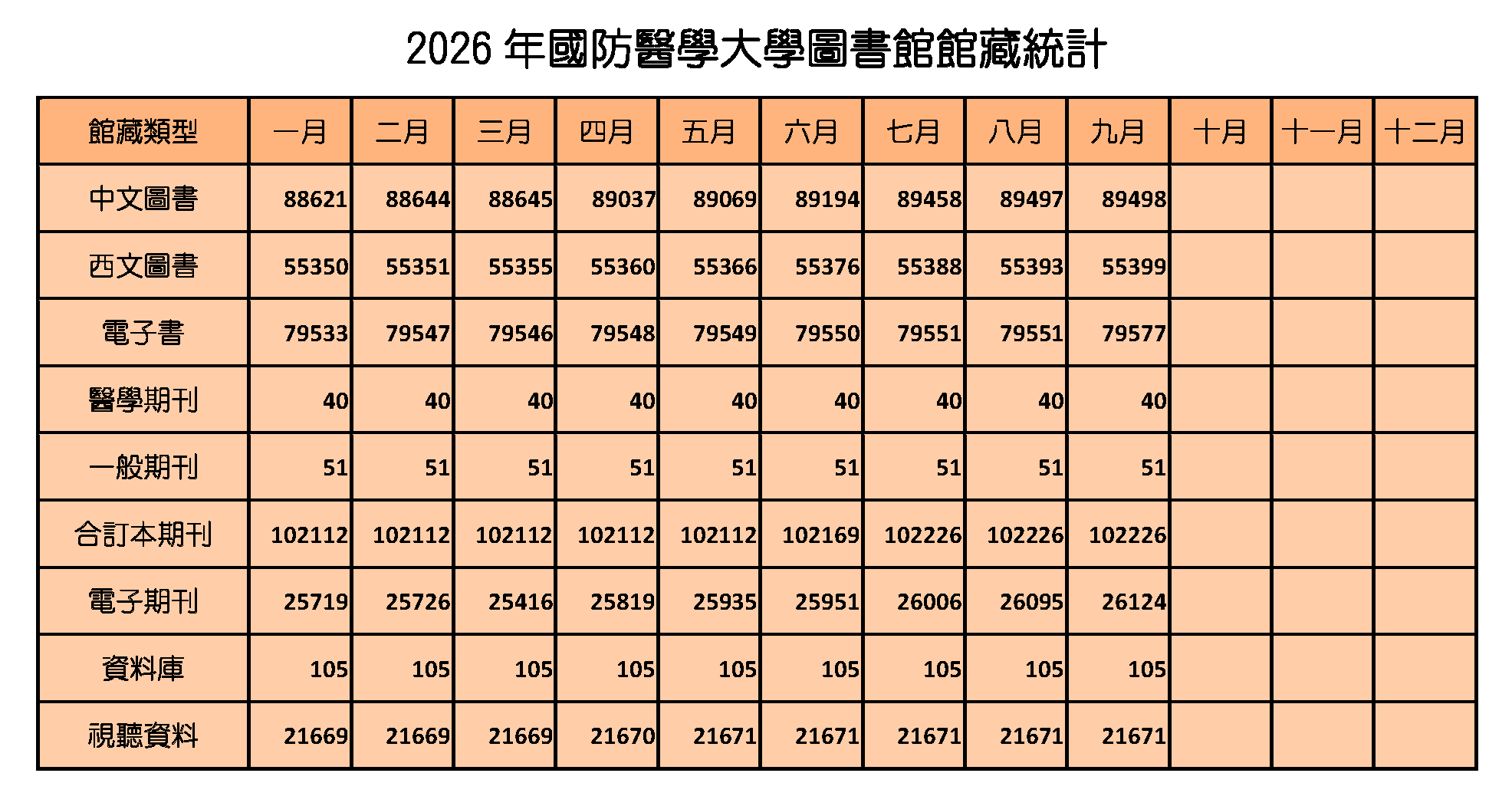 202609館藏統計