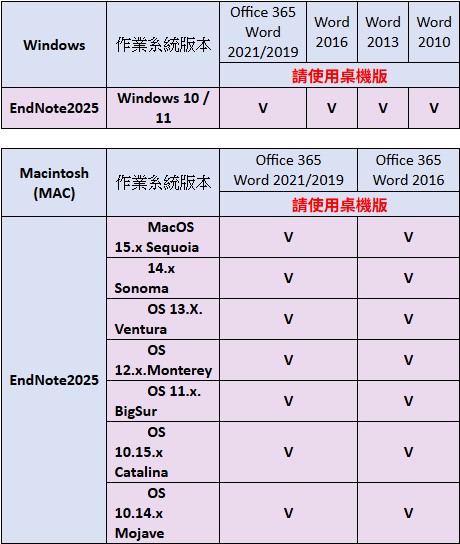 endnote