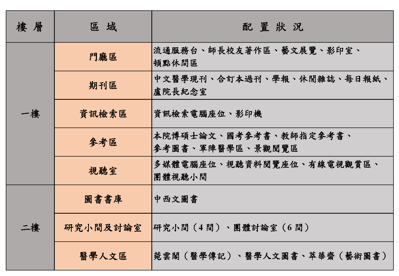 樓層