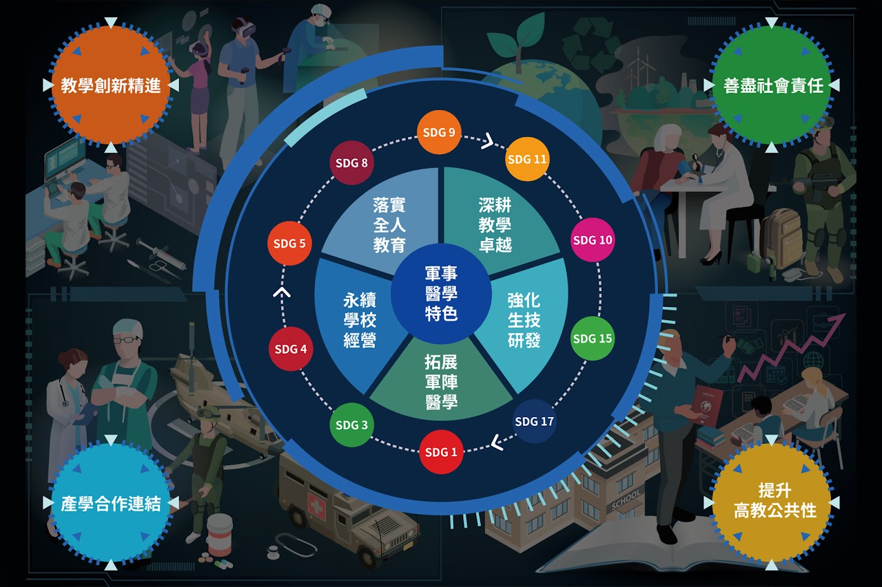 第二期計畫摘要示意圖