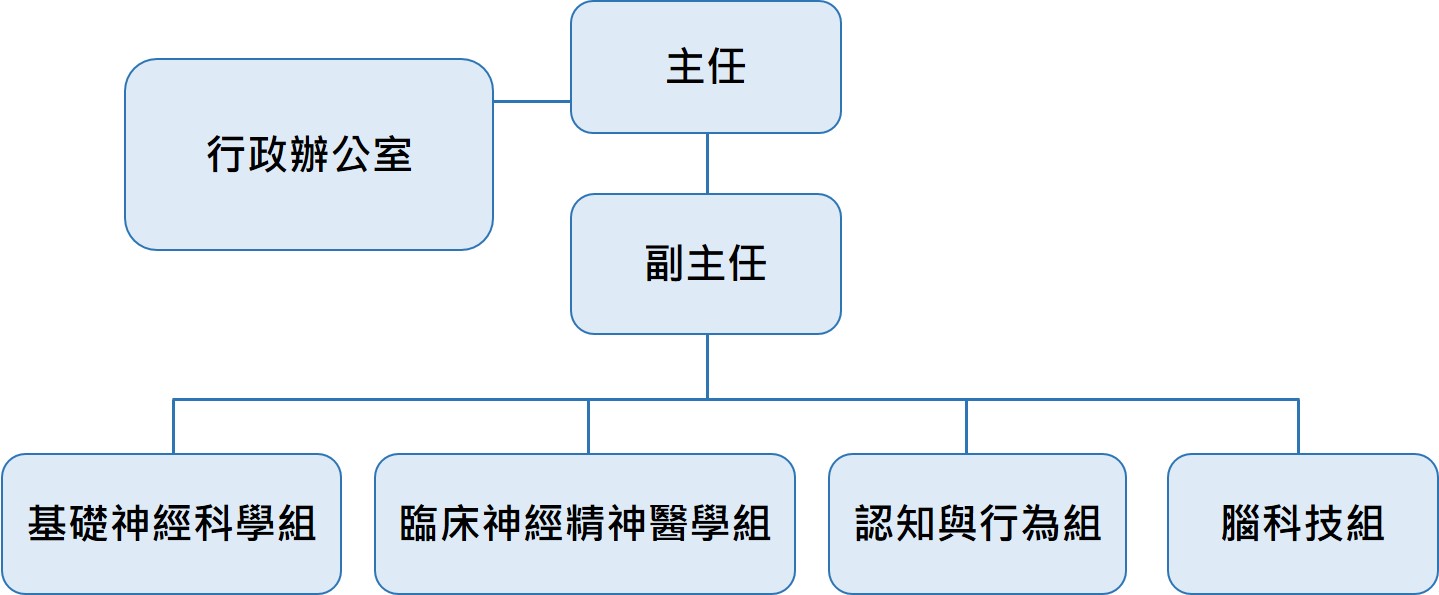 結構