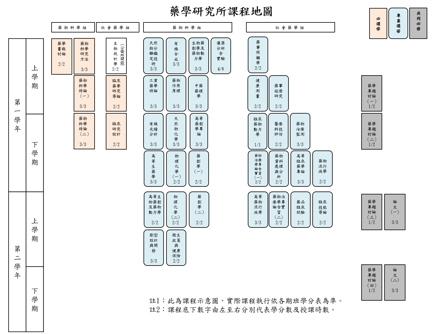 115年課程地圖