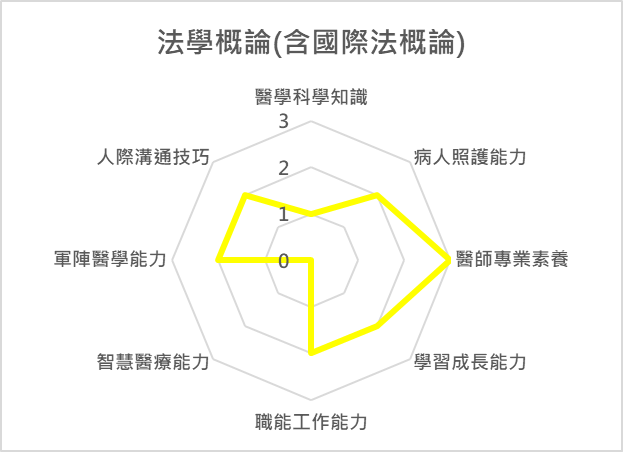 法學概論(含國際法概論) 課程