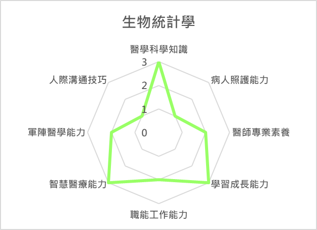 生物統計學 課程