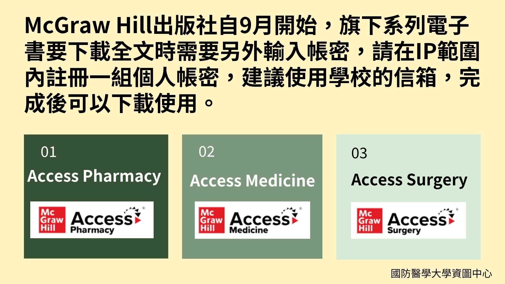 三個資料庫，Access_Pharmacy、_Access_Medicine、Access_Surgery